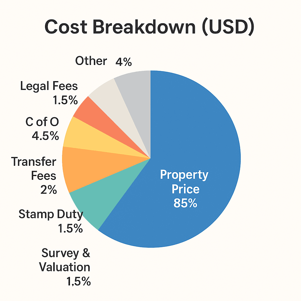 Can You Get a Mortgage in Nigeria While Living Abroad? The Complete Guide